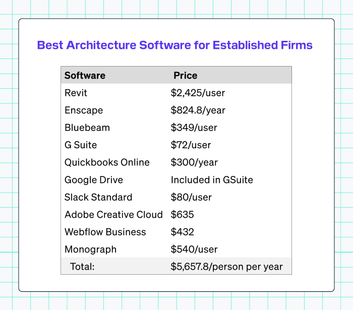 Top 26 Best Architecture Software From Design to Operations 2022